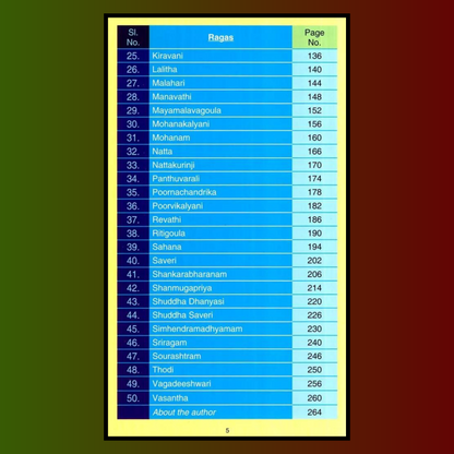 50 Evergreen ragas of carnatic music