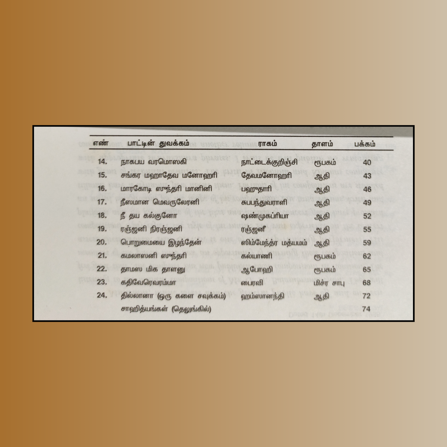 Thyagaraja Ganamrutham Volume 1